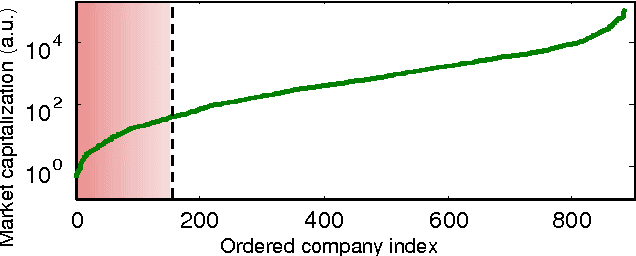 Figure 2 for Supervised classification-based stock prediction and portfolio optimization