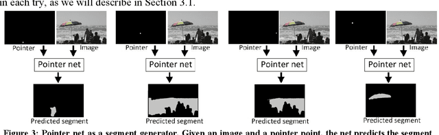 Figure 4 for Generator evaluator-selector net: a modular approach for panoptic segmentation