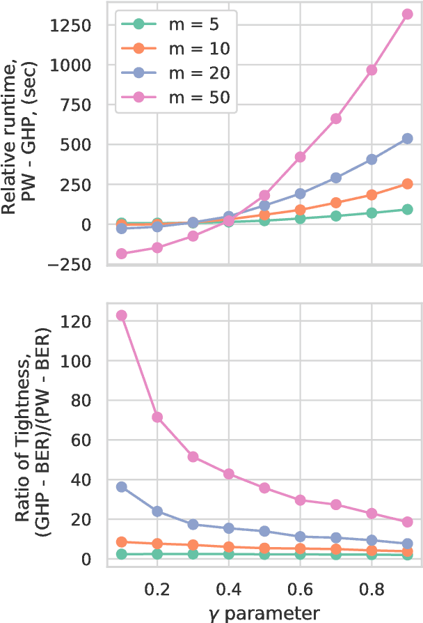 Figure 3 for Learning to Bound the Multi-class Bayes Error