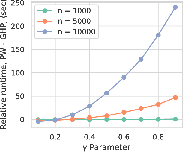 Figure 4 for Learning to Bound the Multi-class Bayes Error