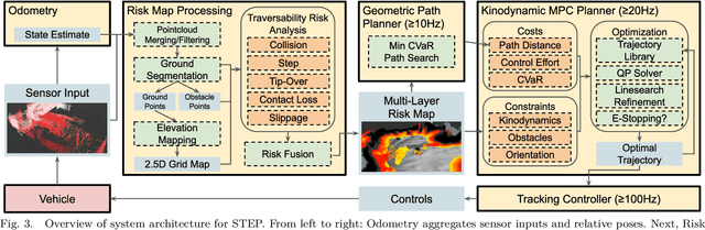 Figure 3 for STEP: Stochastic Traversability Evaluation and Planning for Safe Off-road Navigation