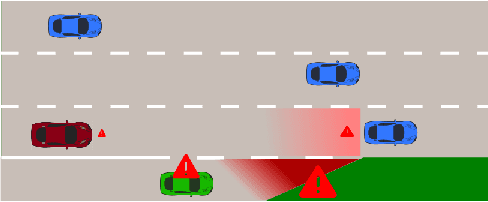 Figure 1 for Attention-based Lane Change Prediction