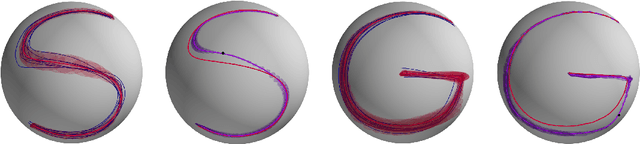 Figure 2 for Orientation Probabilistic Movement Primitives on Riemannian Manifolds