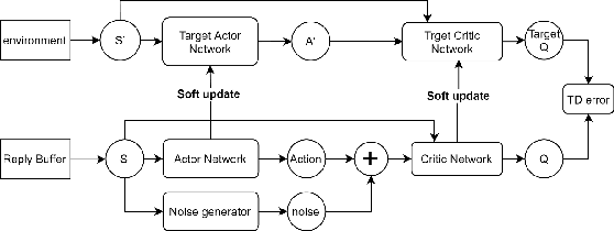 Figure 1 for Improving Learning from Demonstrations by Learning from Experience
