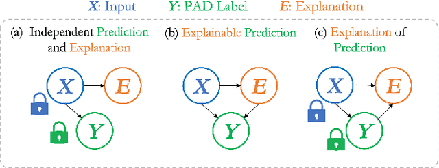 Figure 2 for Explaining Face Presentation Attack Detection Using Natural Language