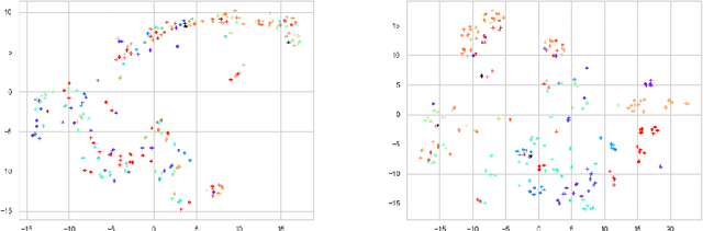 Figure 3 for Explaining Face Presentation Attack Detection Using Natural Language