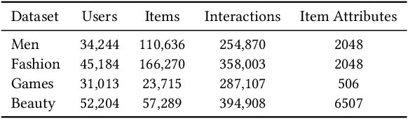 Figure 2 for CARCA: Context and Attribute-Aware Next-Item Recommendation via Cross-Attention