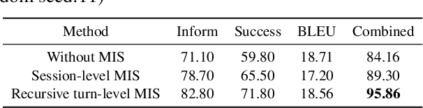 Figure 4 for Advancing Semi-Supervised Task Oriented Dialog Systems by JSA Learning of Discrete Latent Variable Models