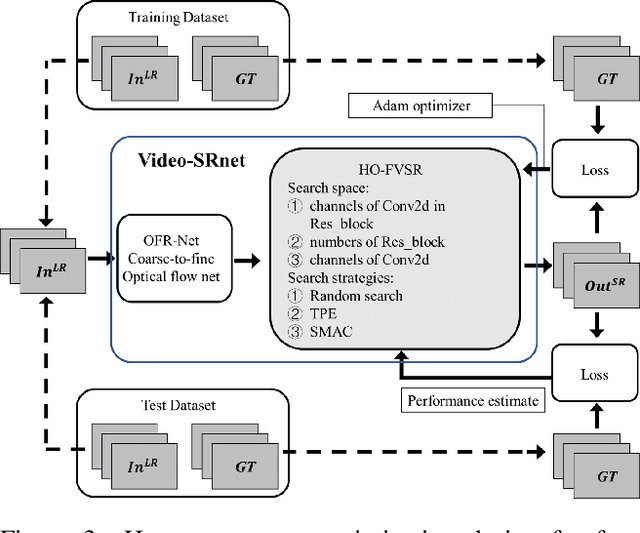 Figure 4 for An Efficient Network Design for Face Video Super-resolution