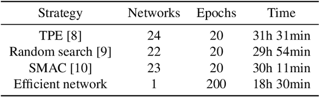 Figure 3 for An Efficient Network Design for Face Video Super-resolution