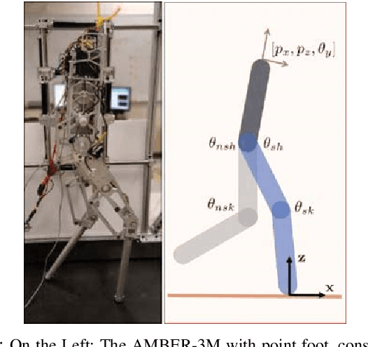 Figure 2 for Dynamic Walking on Slippery Surfaces: Demonstrating Stable Bipedal Gaits with Planned Ground Slippage
