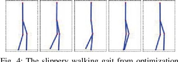Figure 4 for Dynamic Walking on Slippery Surfaces: Demonstrating Stable Bipedal Gaits with Planned Ground Slippage