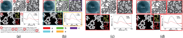 Figure 1 for A Two-stage Framework for Compound Figure Separation