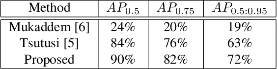 Figure 2 for A Two-stage Framework for Compound Figure Separation