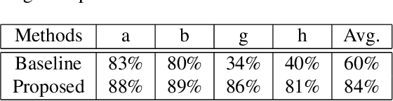 Figure 4 for A Two-stage Framework for Compound Figure Separation