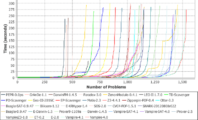 Figure 3 for Scavenger 0.1: A Theorem Prover Based on Conflict Resolution