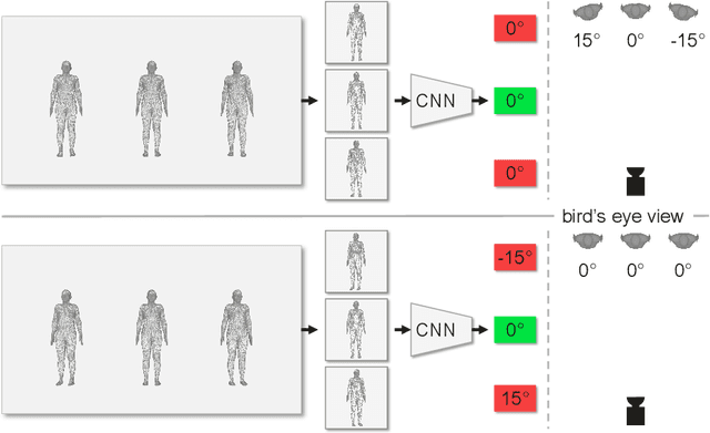Figure 1 for CLIFF: Carrying Location Information in Full Frames into Human Pose and Shape Estimation