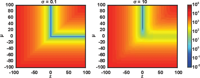 Figure 2 for Robust Trajectory Optimization over Uncertain Terrain with Stochastic Complementarity