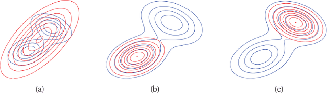 Figure 2 for An Introduction to Variational Inference