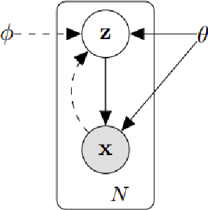 Figure 4 for An Introduction to Variational Inference