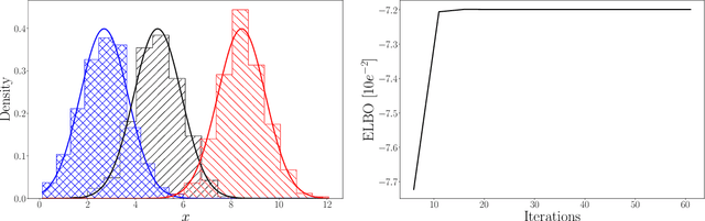Figure 3 for An Introduction to Variational Inference