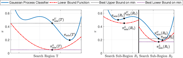 Figure 1 for Adversarial Robustness Guarantees for Gaussian Processes