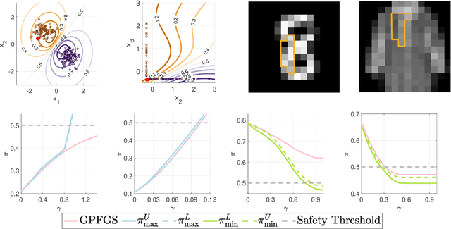 Figure 2 for Adversarial Robustness Guarantees for Gaussian Processes