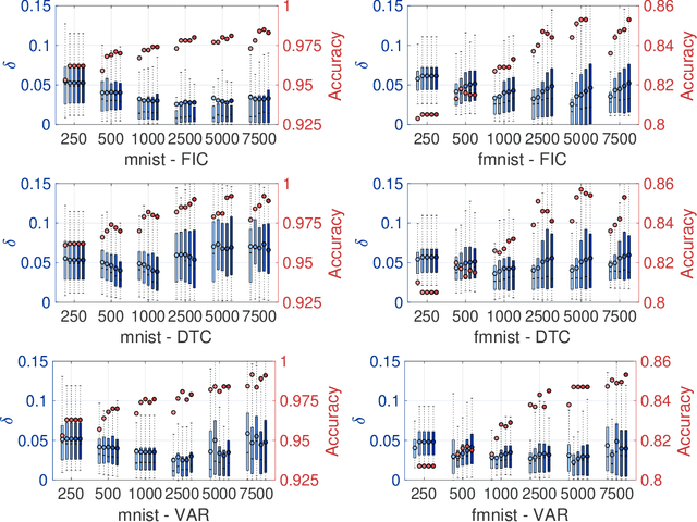 Figure 4 for Adversarial Robustness Guarantees for Gaussian Processes