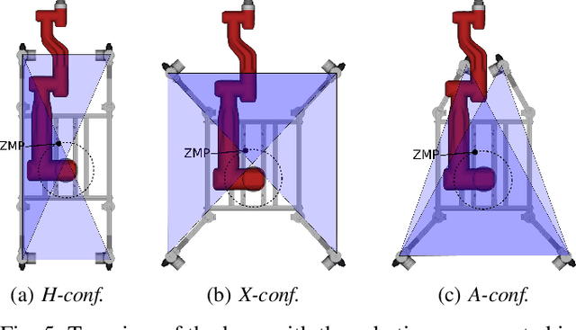 Figure 4 for Design and Motion Planning for a Reconfigurable Robotic Base