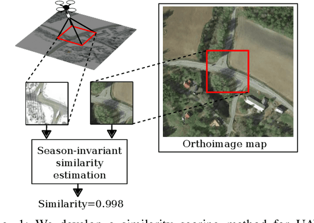 Figure 1 for Season-invariant GNSS-denied visual localization for UAVs