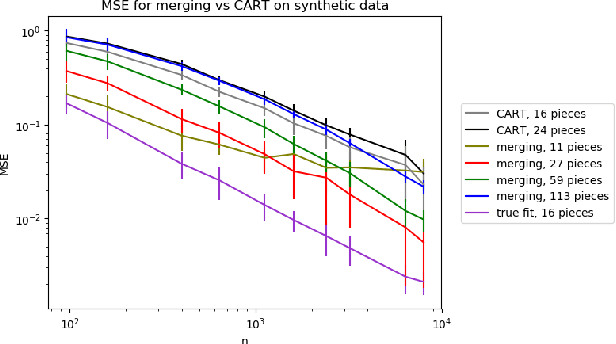 Figure 2 for Efficient Algorithms for Multidimensional Segmented Regression