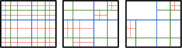 Figure 1 for Efficient Algorithms for Multidimensional Segmented Regression