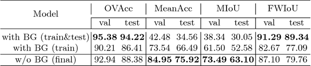 Figure 3 for SketchyScene: Richly-Annotated Scene Sketches