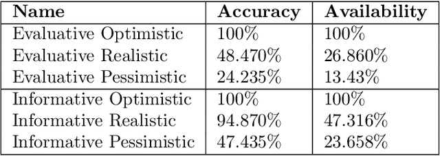 Figure 2 for Persistent Rule-based Interactive Reinforcement Learning