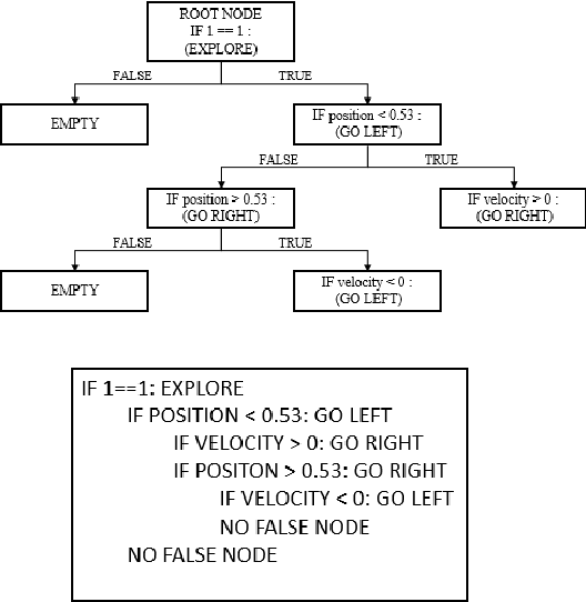 Figure 1 for Persistent Rule-based Interactive Reinforcement Learning