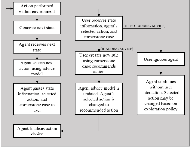 Figure 3 for Persistent Rule-based Interactive Reinforcement Learning