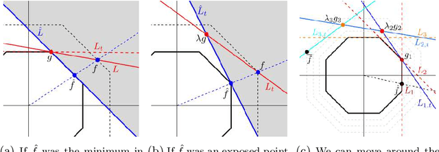 Figure 1 for Approximate Representer Theorems in Non-reflexive Banach Spaces