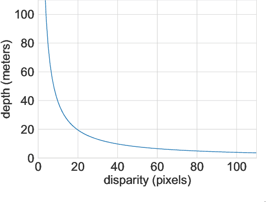 Figure 3 for Pseudo-LiDAR++: Accurate Depth for 3D Object Detection in Autonomous Driving