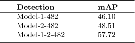 Figure 3 for 1st Place Solution to ECCV-TAO-2020: Detect and Represent Any Object for Tracking