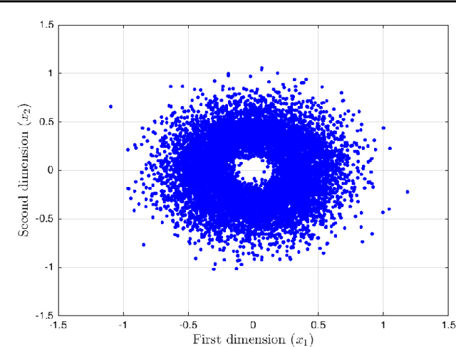 Figure 4 for Brainstorming Generative Adversarial Networks (BGANs): Towards Multi-Agent Generative Models with Distributed Private Datasets