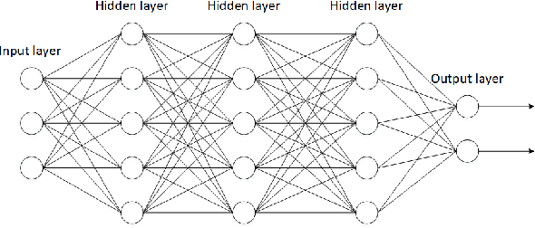 Figure 1 for A Unified Framework of Deep Neural Networks by Capsules