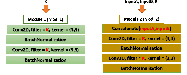 Figure 2 for Heart Segmentation From MRI Scans Using Convolutional Neural Network