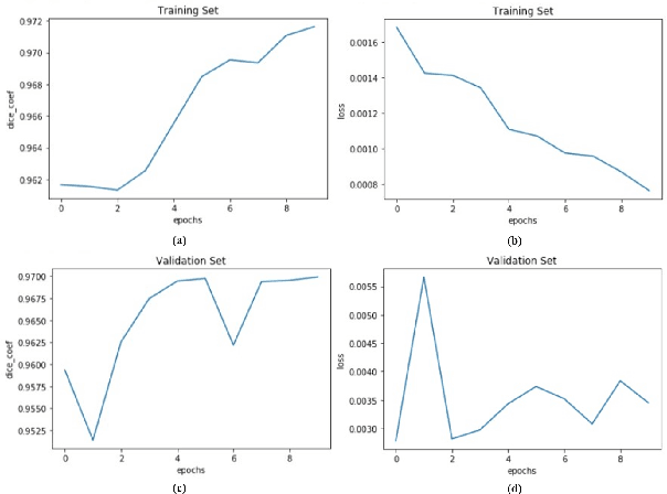 Figure 3 for Heart Segmentation From MRI Scans Using Convolutional Neural Network