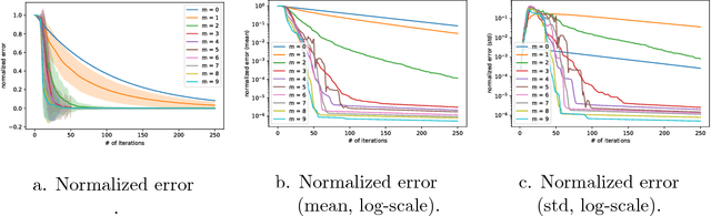 Figure 1 for Anderson Acceleration for Reinforcement Learning