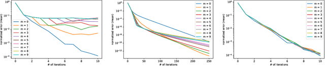 Figure 2 for Anderson Acceleration for Reinforcement Learning
