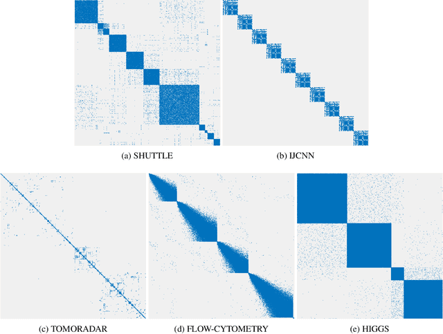 Figure 1 for T-SNE Is Not Optimized to Reveal Clusters in Data