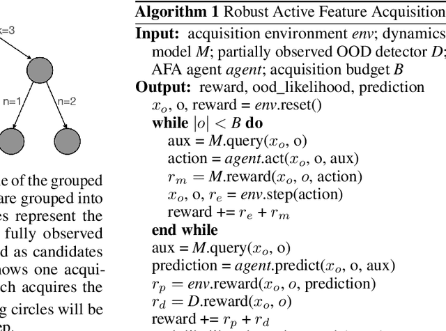 Figure 1 for Towards Robust Active Feature Acquisition