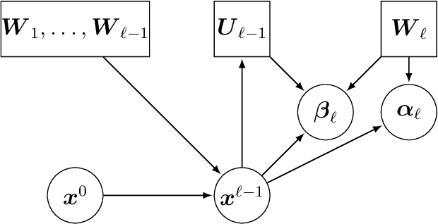 Figure 2 for Asymptotic Freeness of Layerwise Jacobians Caused by Invariance of Multilayer Perceptron: The Haar Orthogonal Case