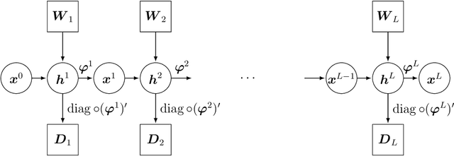 Figure 1 for Asymptotic Freeness of Layerwise Jacobians Caused by Invariance of Multilayer Perceptron: The Haar Orthogonal Case