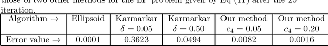 Figure 4 for Quadratically constrained quadratic programming for classification using particle swarms and applications
